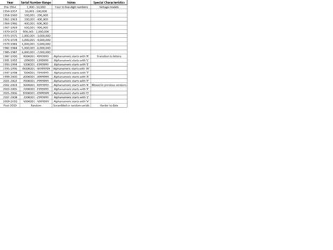 rolex 70520|rolex model numbers chart.